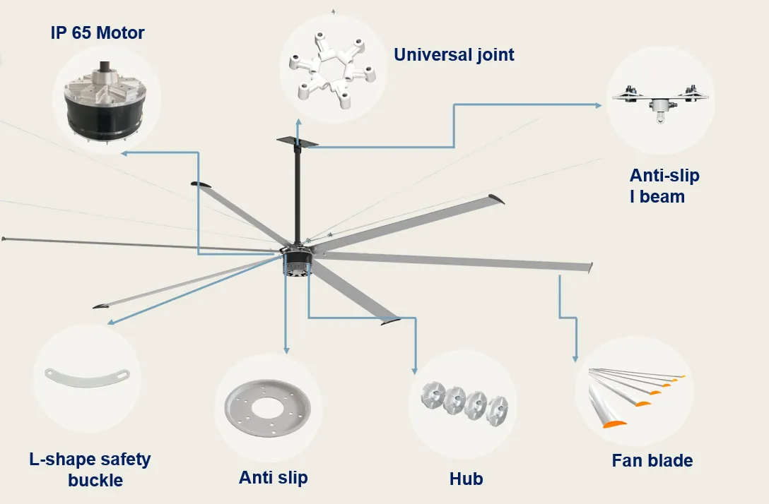 PMSM HVLS FAN | GX Fan