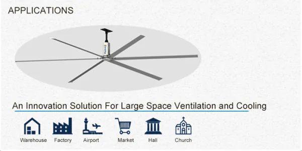 Introduction of GX HVLS Fans